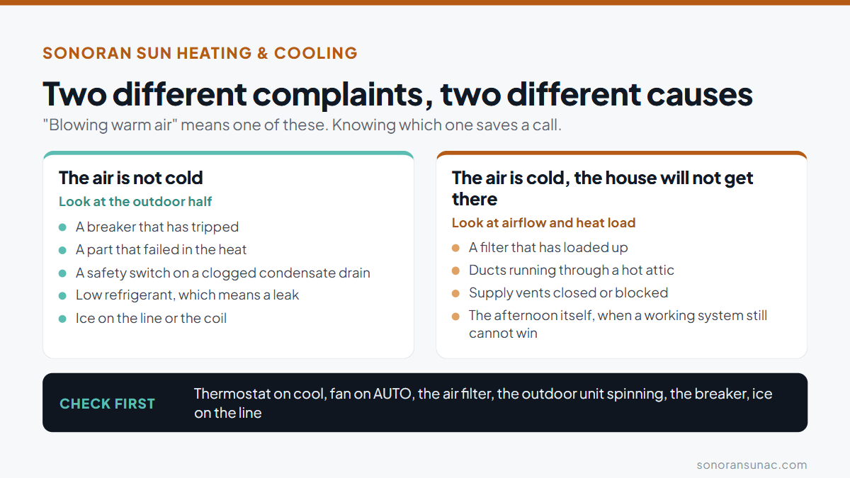 Chart setting side by side what each warm-air symptom points to: air that is not cold points to the outdoor unit, a tripped breaker, a part failed in the heat, a clogged condensate drain or low refrigerant, while air that is cold in a house that will not reach the setting points to a loaded filter, ducts in a hot attic, closed vents or the heat of the afternoon